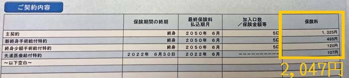 加入している医療保険の保険料